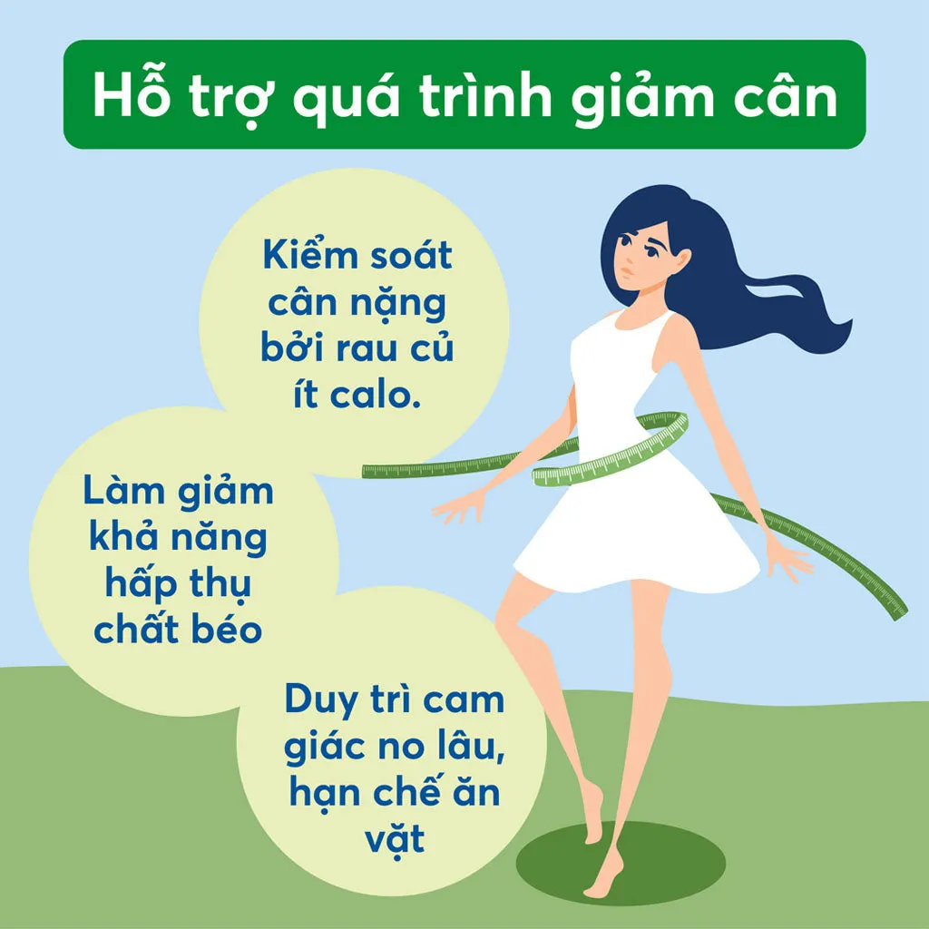 Viên Uống Bổ Sung 32 Loại Rau Củ DHC Premium